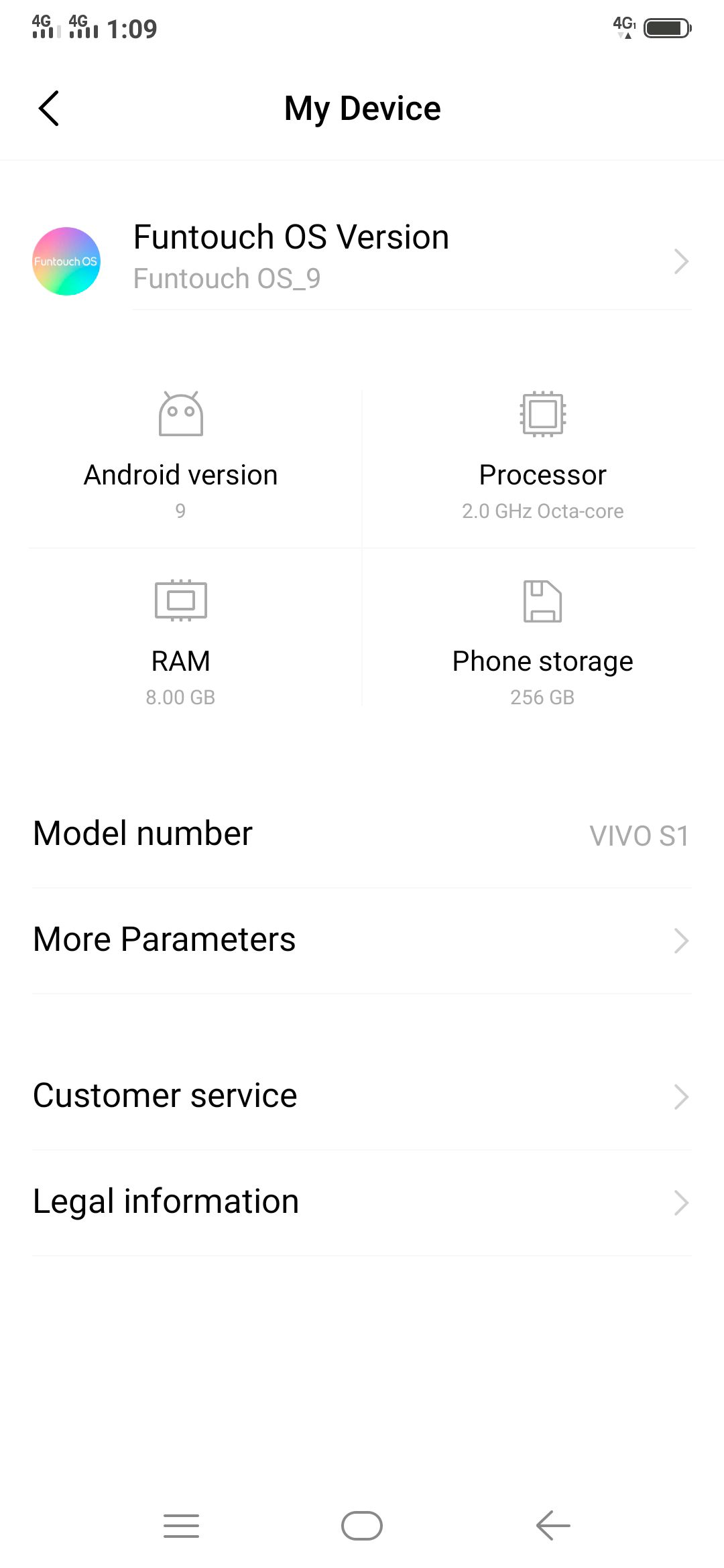 Urgent sell by Inam Ullah Rafi