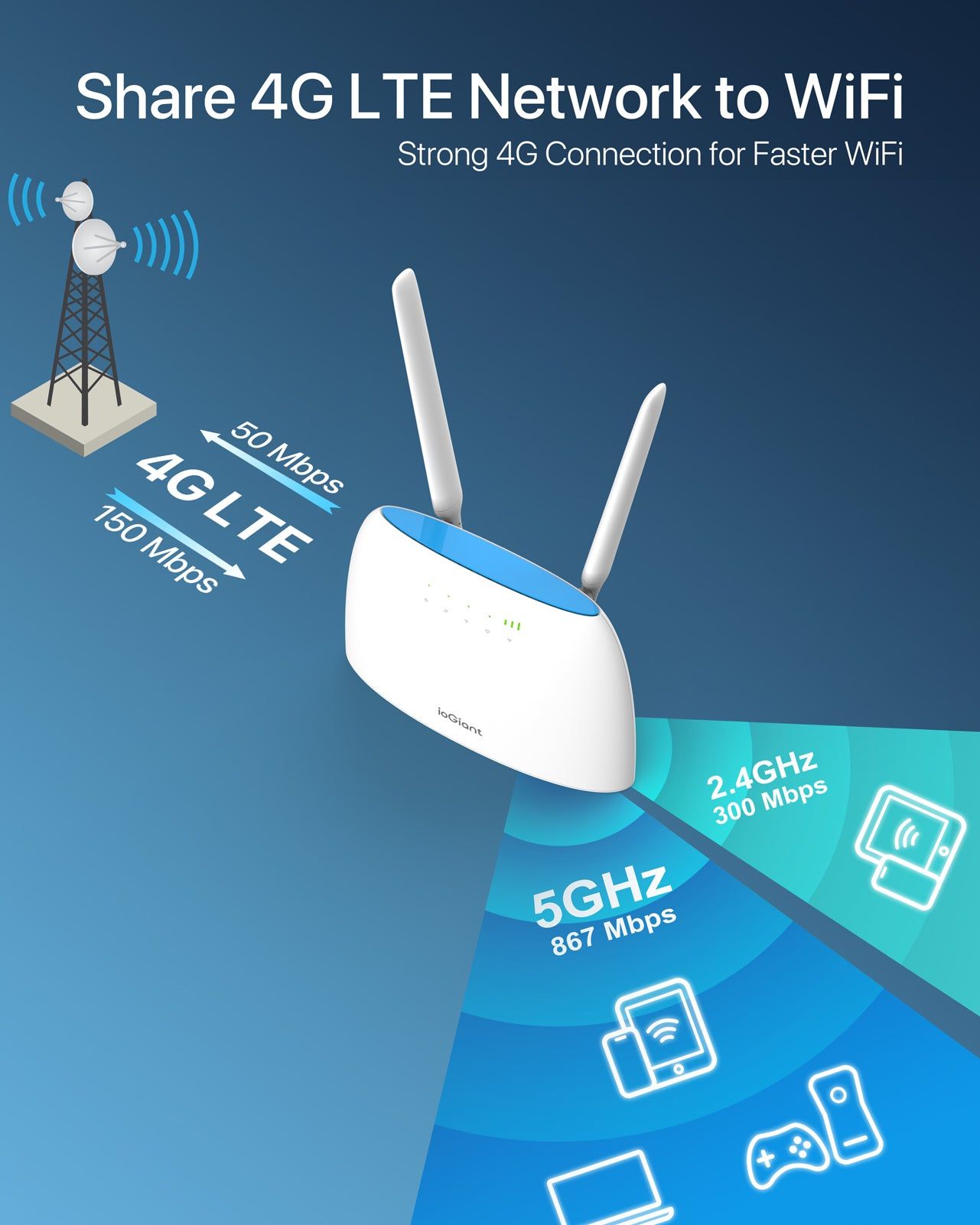 4g sim wifi router 1200mbps by Ebad rehman
