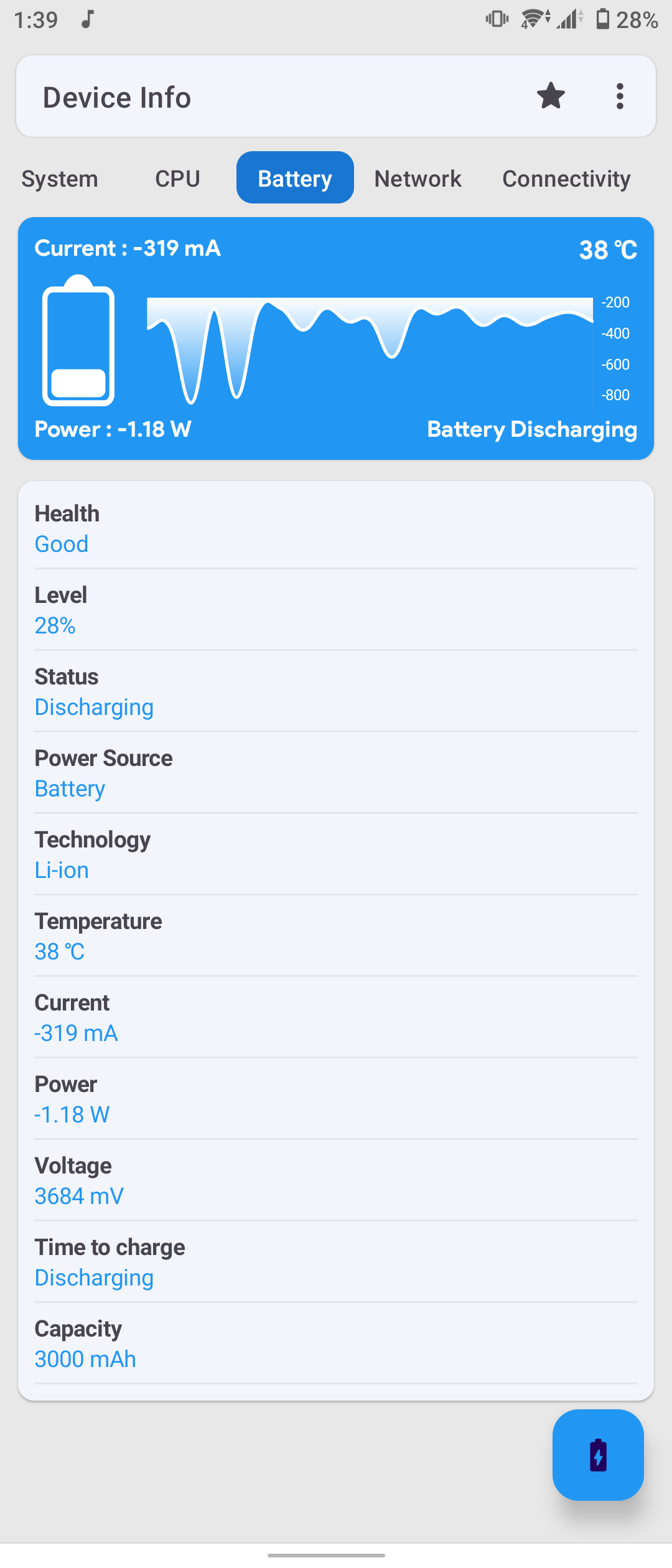 Sony Xperia 5 by Danish Usman