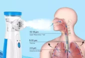 Portable Nebulizer