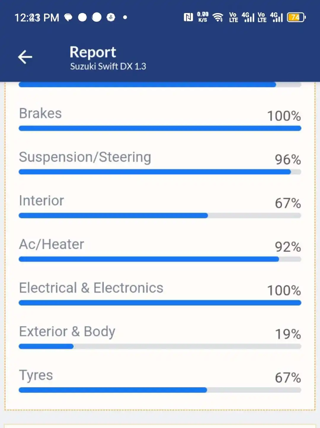 SUZUKI SWIFT DX ( Model 2011 ) – 1.3 CC (0333-0493926)