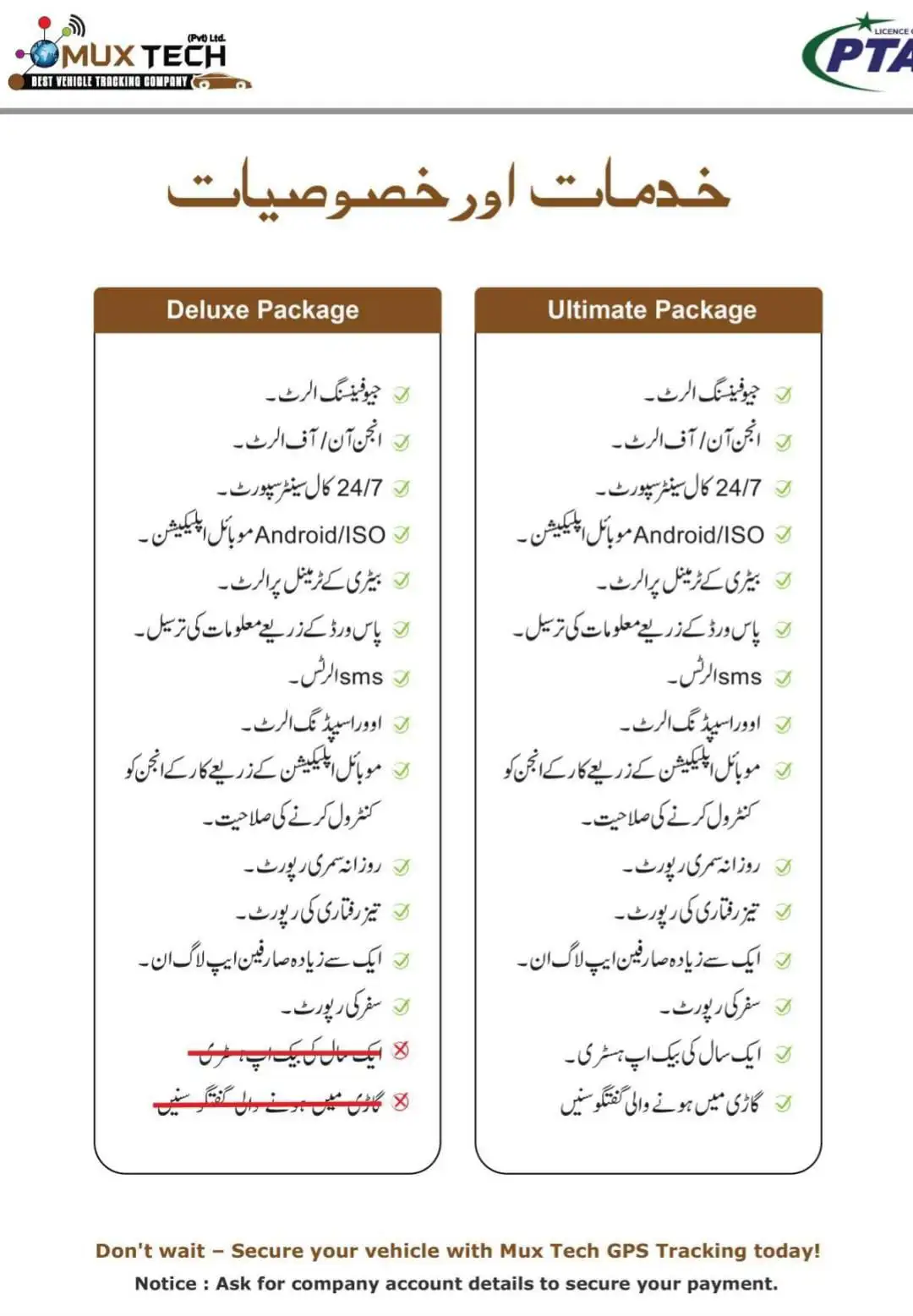 Mux Tech Car Tracker –Real-Time Vehicle Tracking