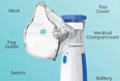 Portable Nebulizer