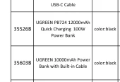 UGreen Stock