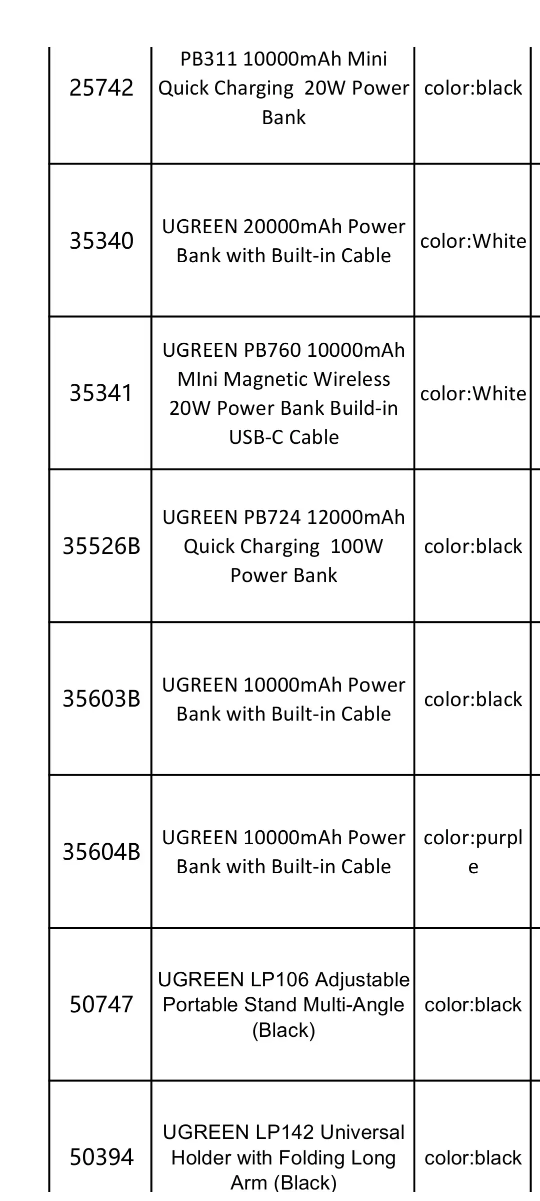 UGreen Stock