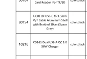UGreen Stock