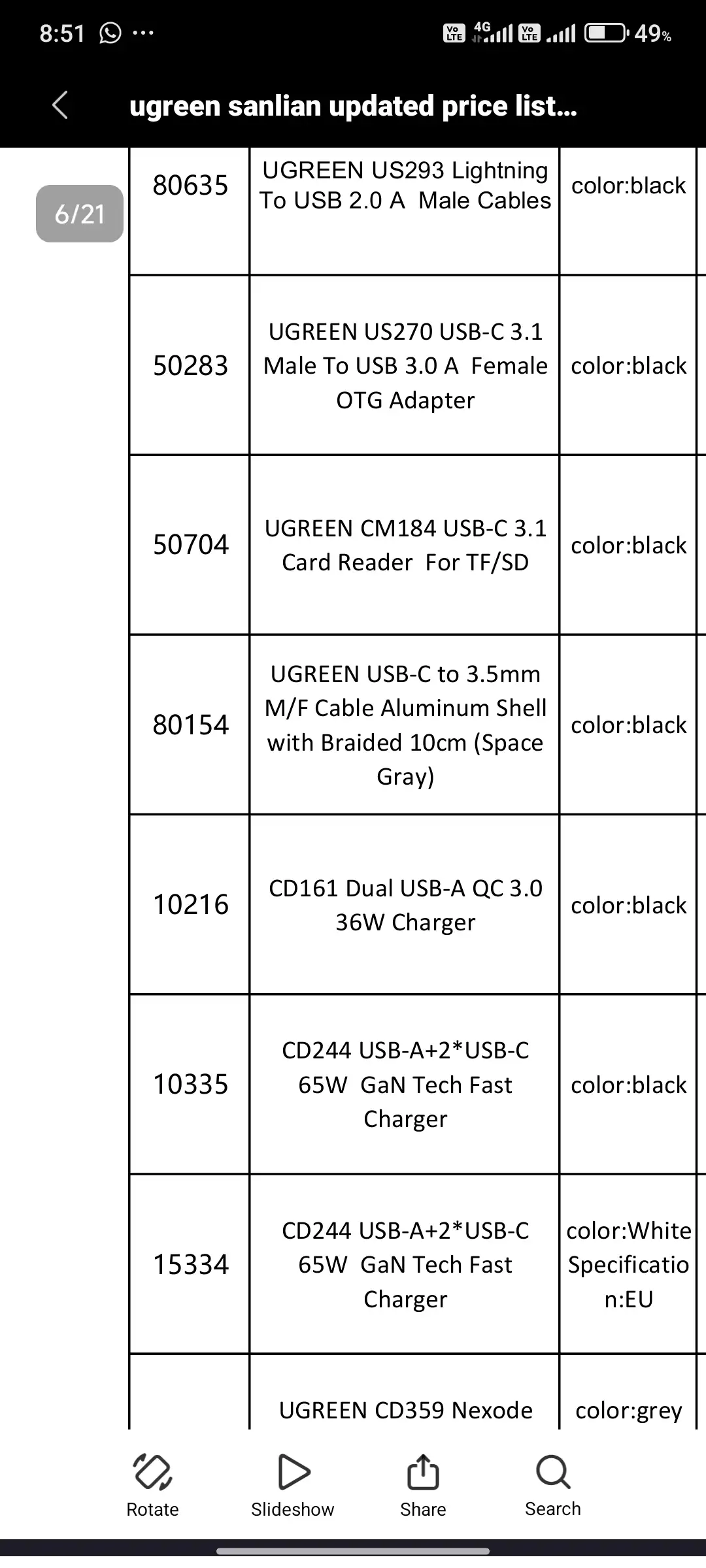 UGreen Stock