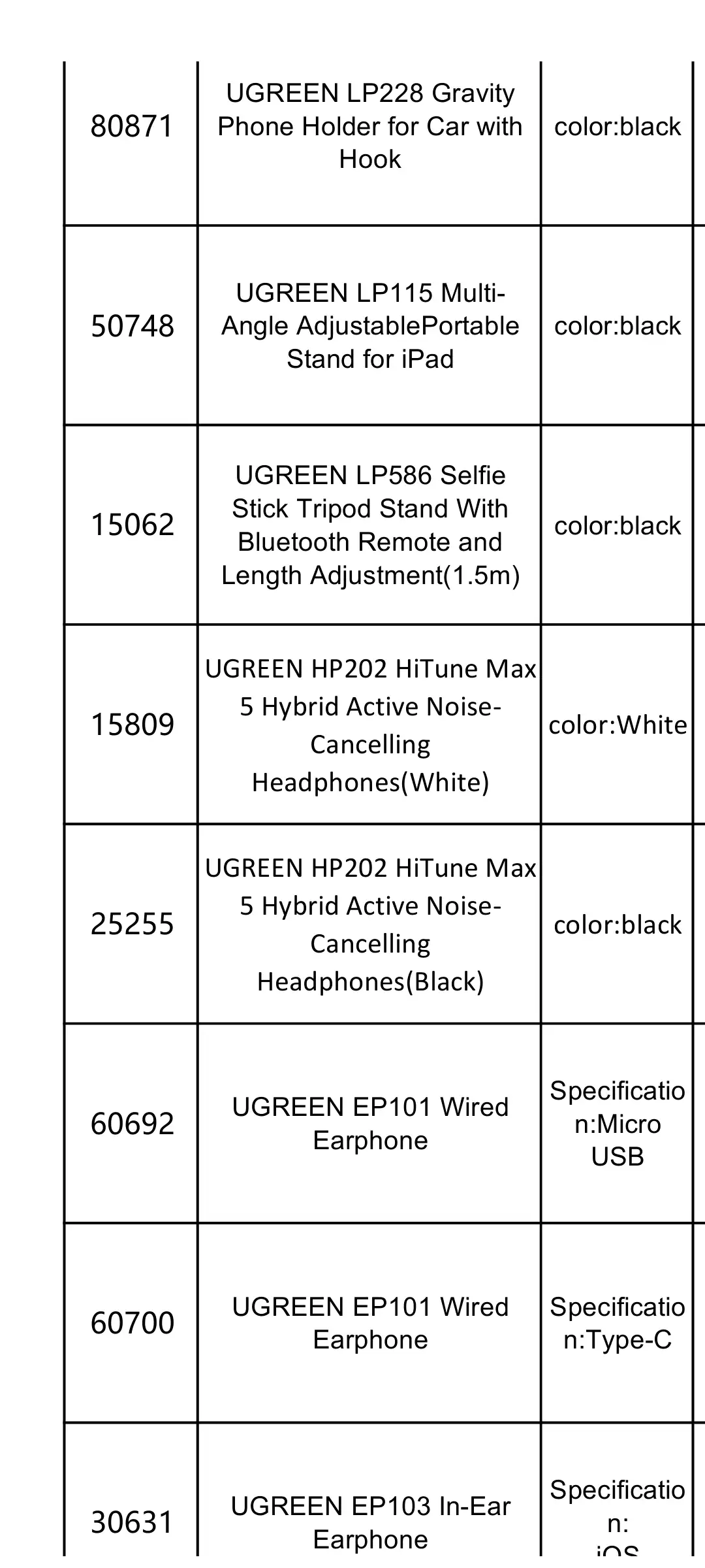 UGreen Stock