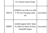 UGreen Stock
