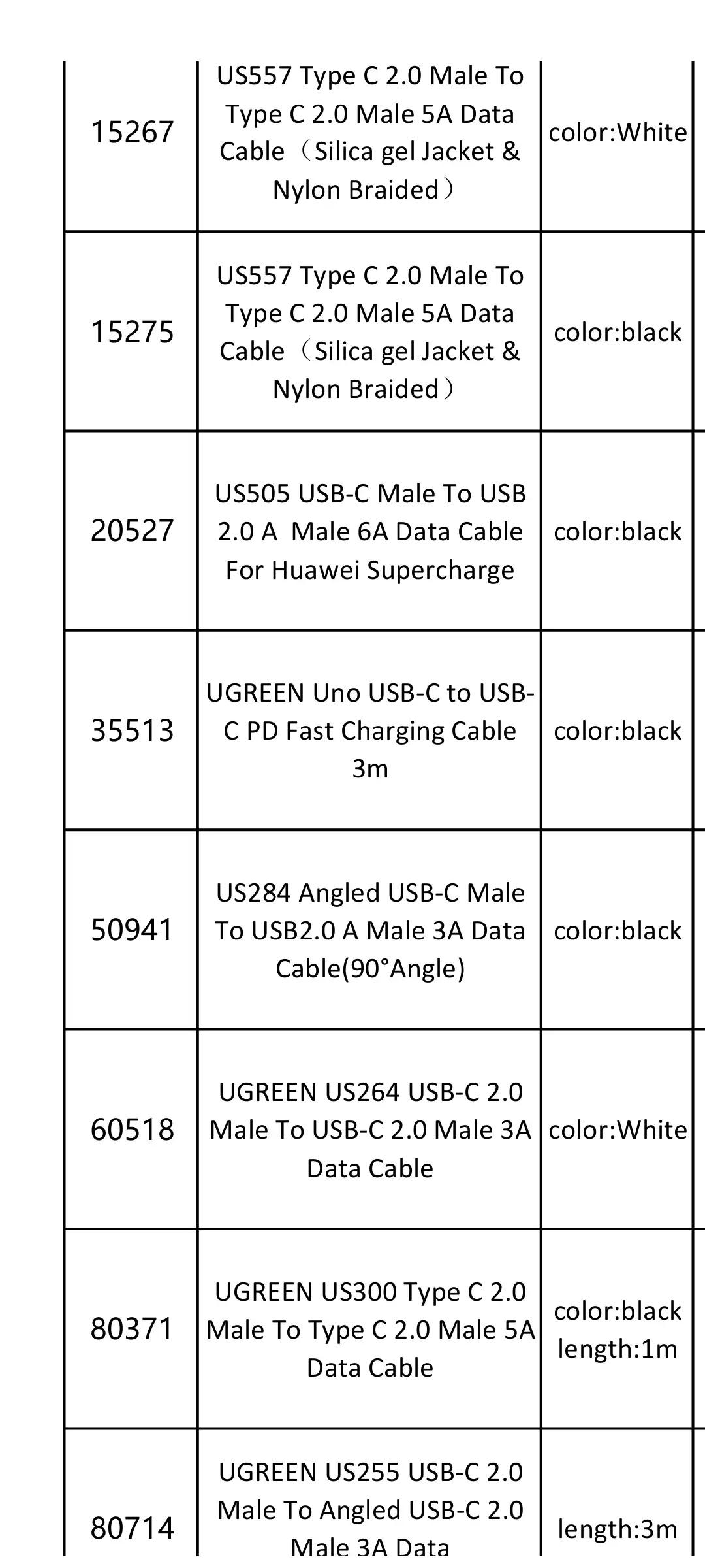 UGreen Stock