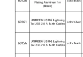 UGreen Stock