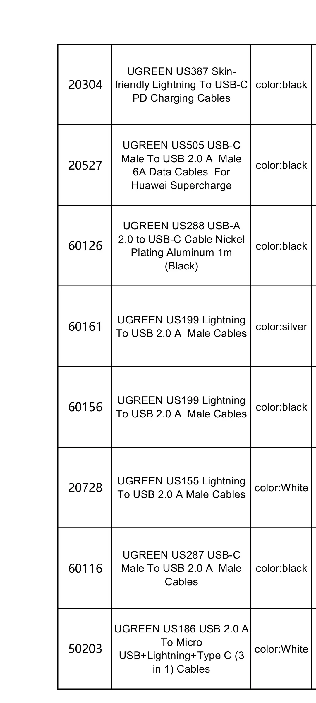 UGreen Stock