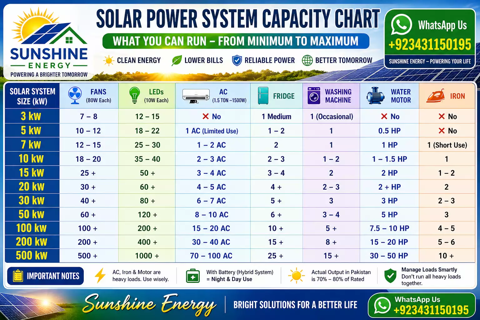 Solar Panels and Inverters
